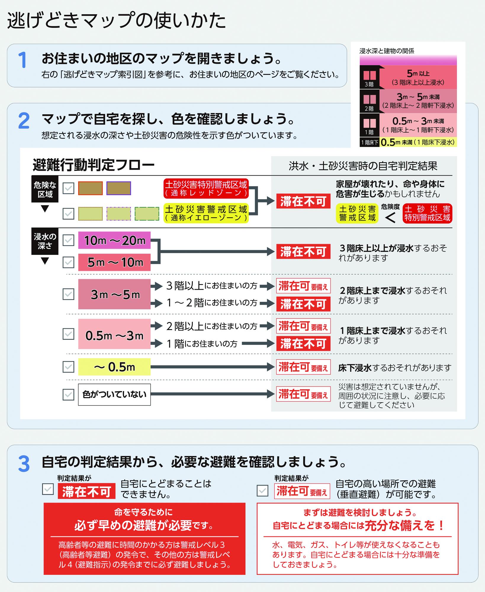 避難行動判定フロー