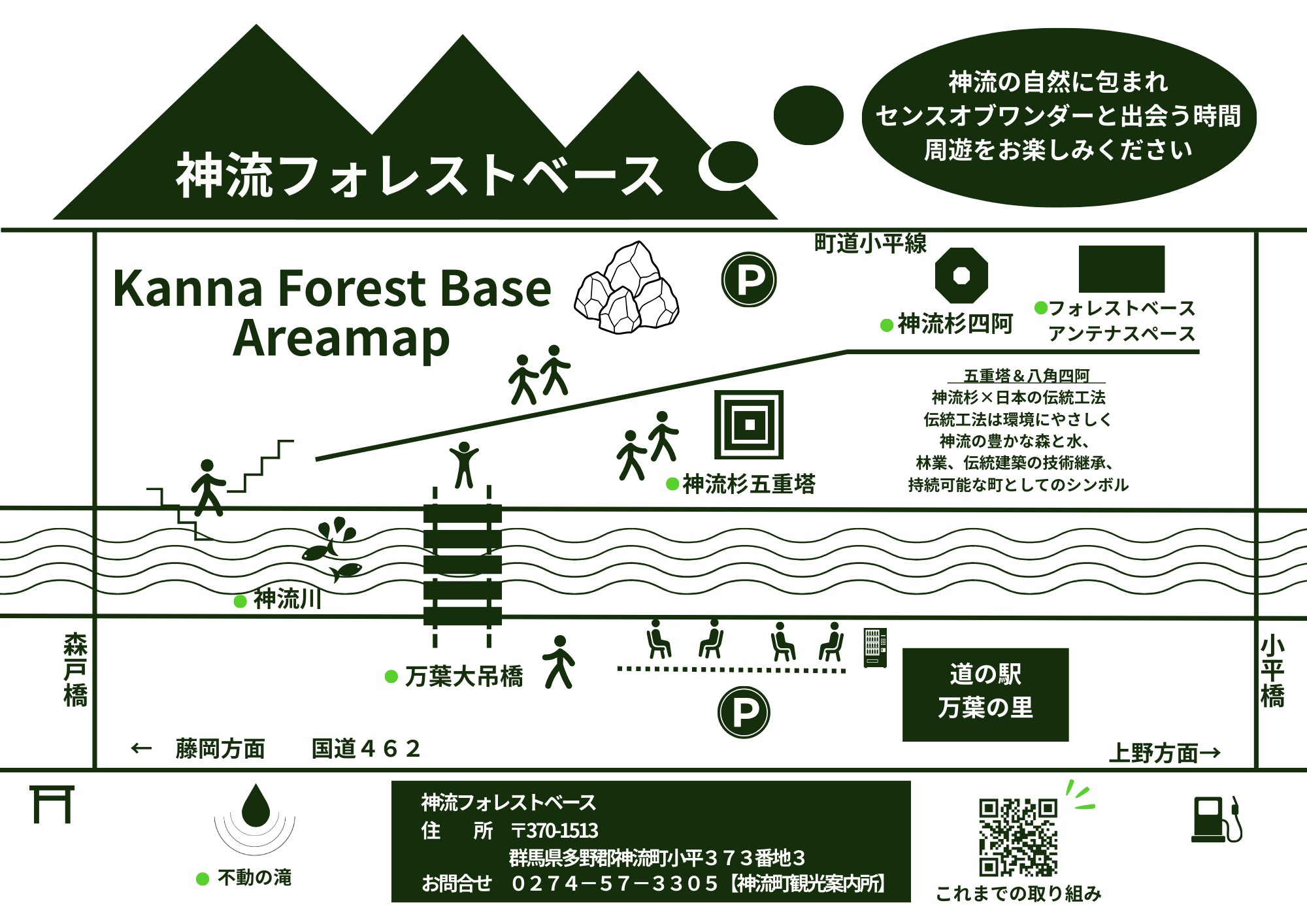 神流フォレストベース地図