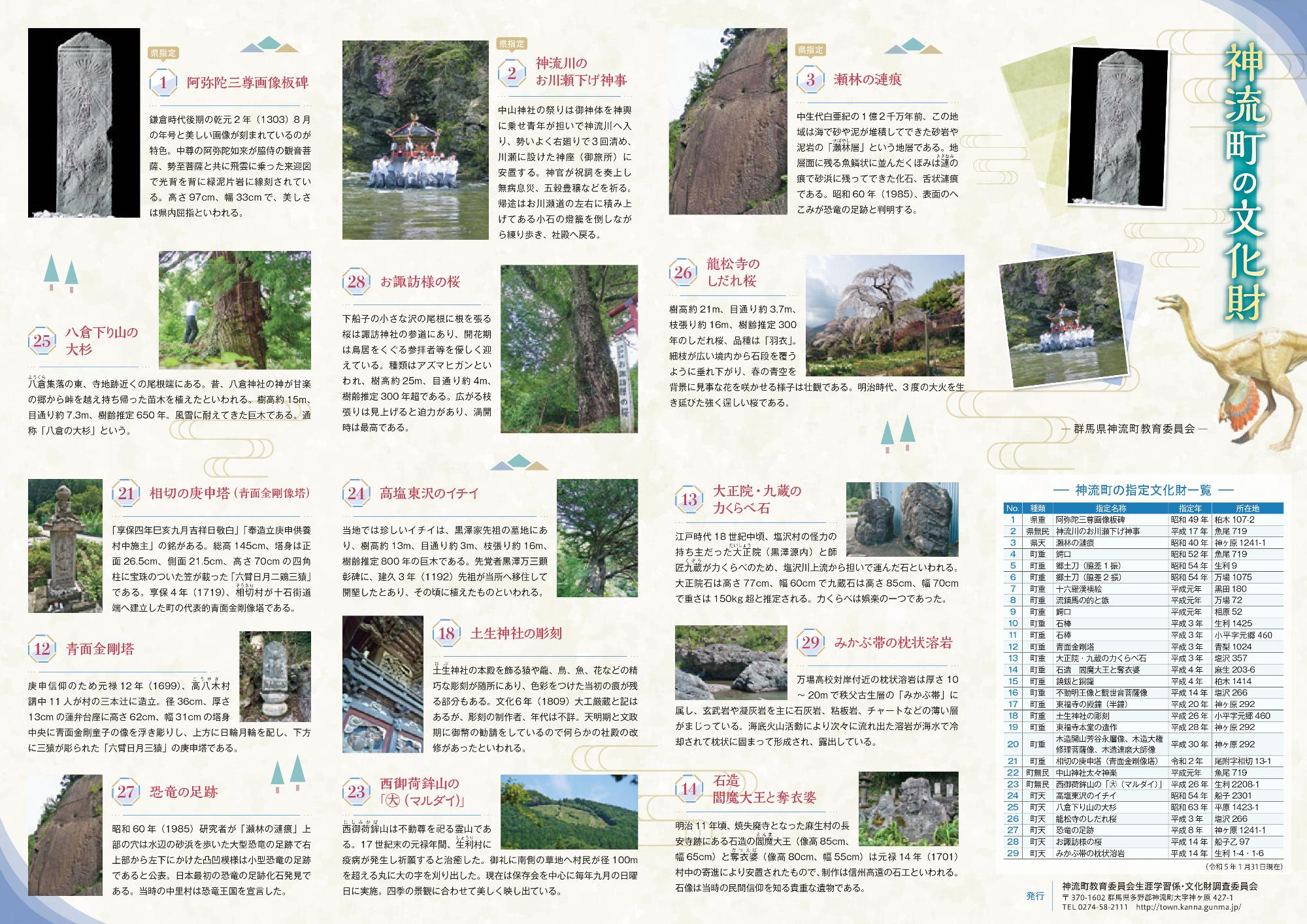 神流町の文化財の詳細が書き込まれた地図